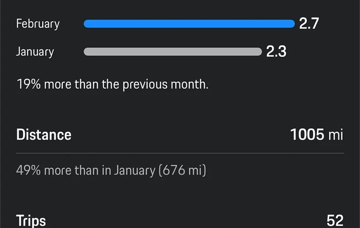 February 2026 Consumption Stats