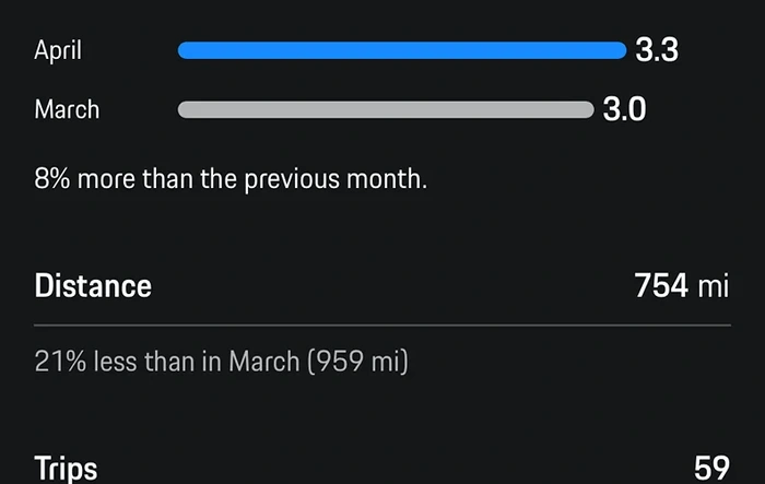 April 2026 Consumption Figures - Share Yours