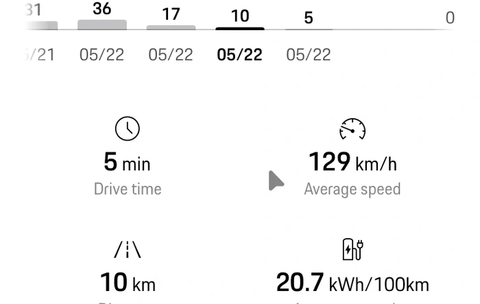First warm Highway test regarding Hankook efficiency at 130km/h