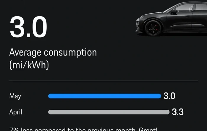 May 2026 Consumption Figures - Post Yours
