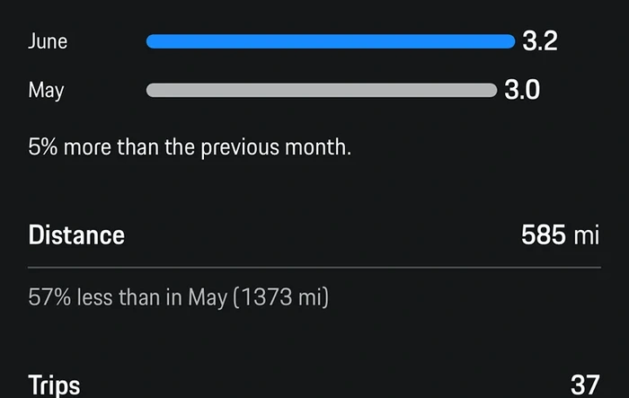 June 2026 Consumption Figures - Post Yours