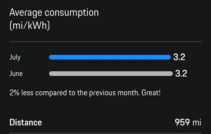 July 2026 Consumption - Post Yours