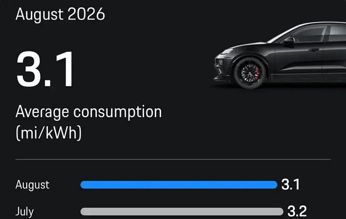 August 2026 Consumption- Post Yours