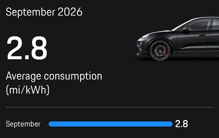 September 2026 Consumption - Post Yours